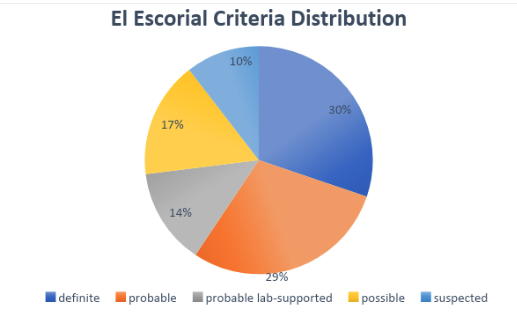 criteria_distribution