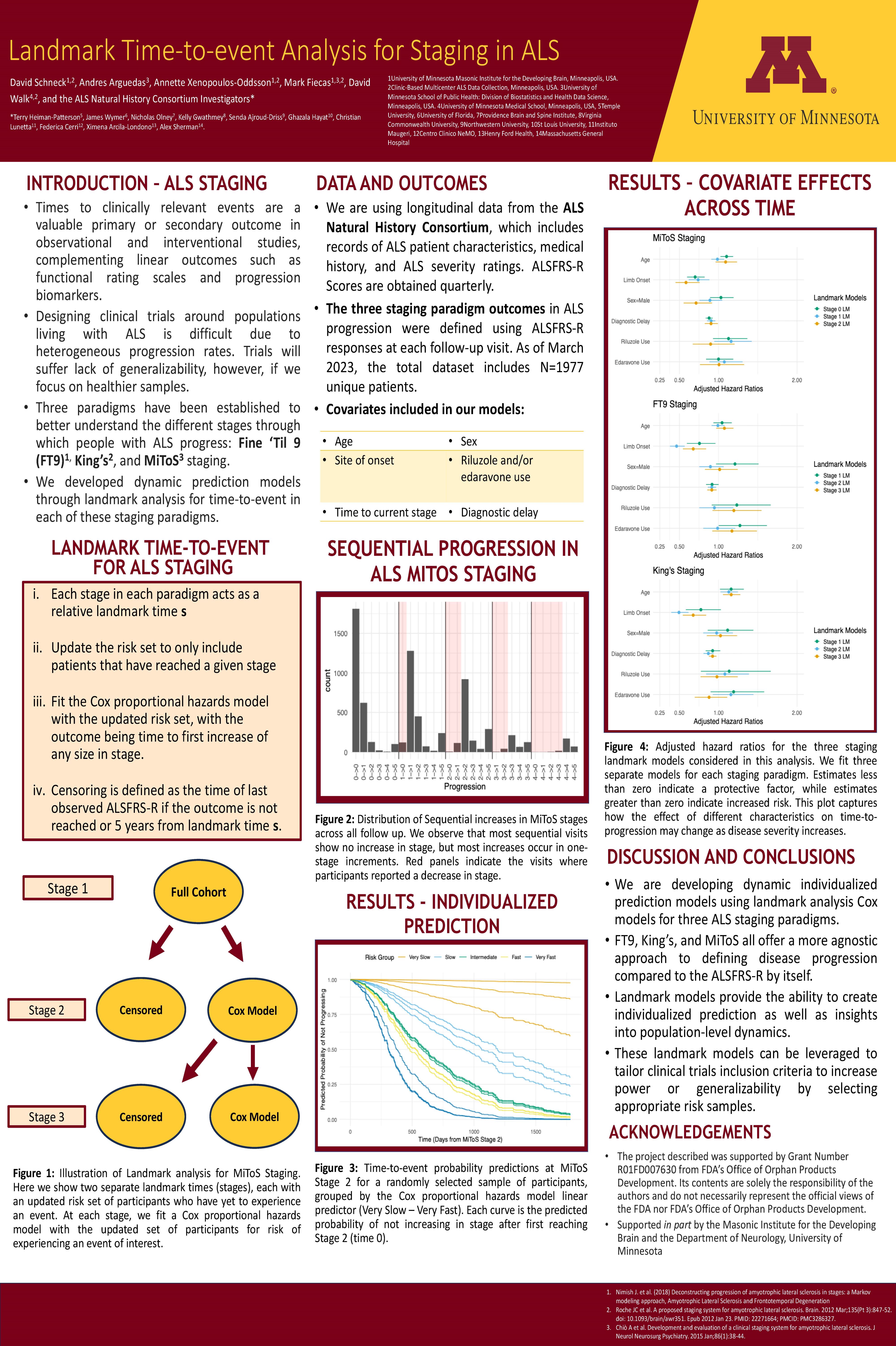 Time-to-event prediction in ALS using a landmark modeling approach, using the ALS Natural History Consortium Dataset