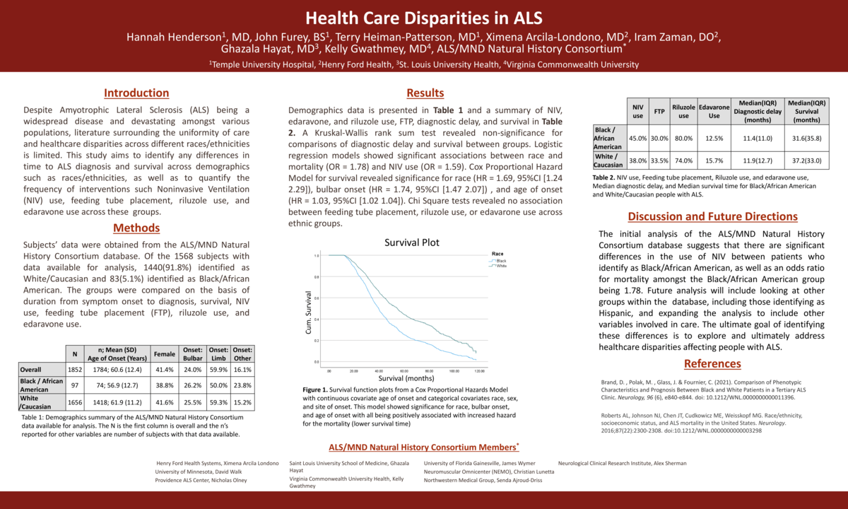 Poster presentation regarding healthcare disparities in ALS. Full abstract linked to the right.