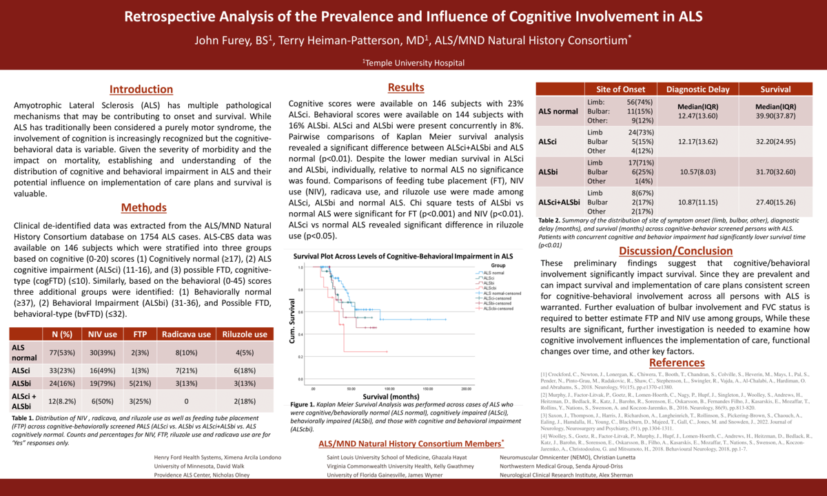 Poster presentation providing a retrospective analysis of the prevalence and influence of cognitive involvement in ALS. Results described in overlay.